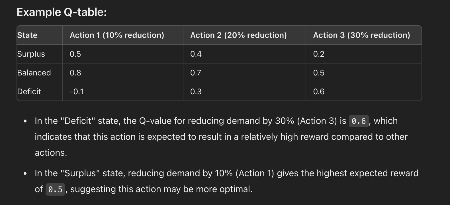 AI Simulations (eg. Smart City)