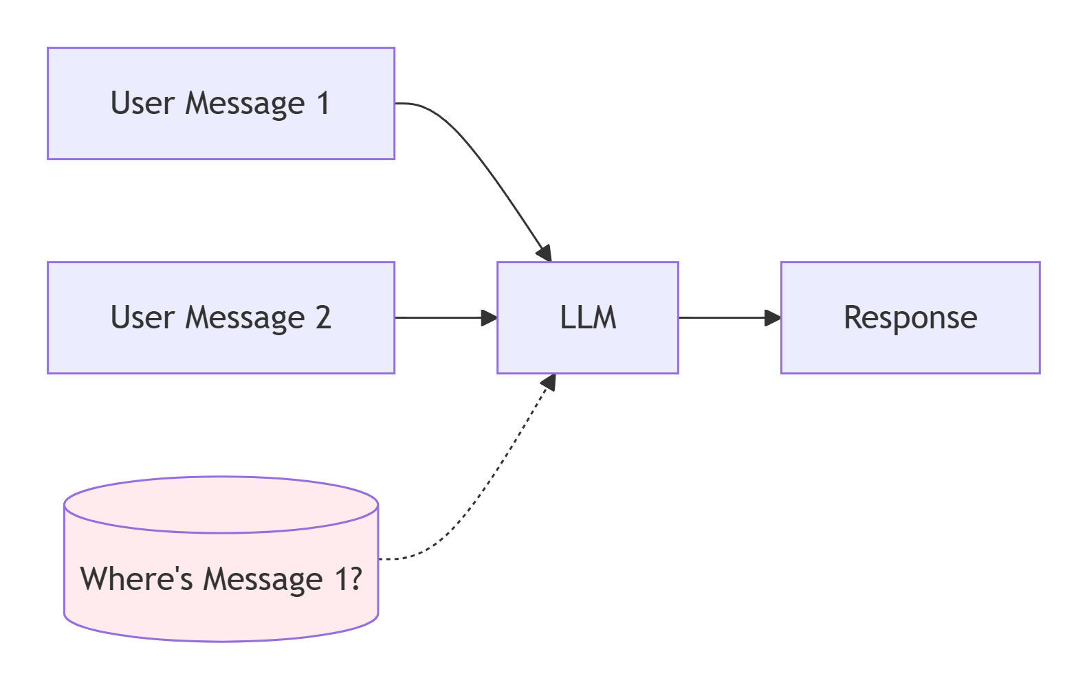 Redis for Chat Memory: The 2-Minute Guide to Conversation That Never Forgets