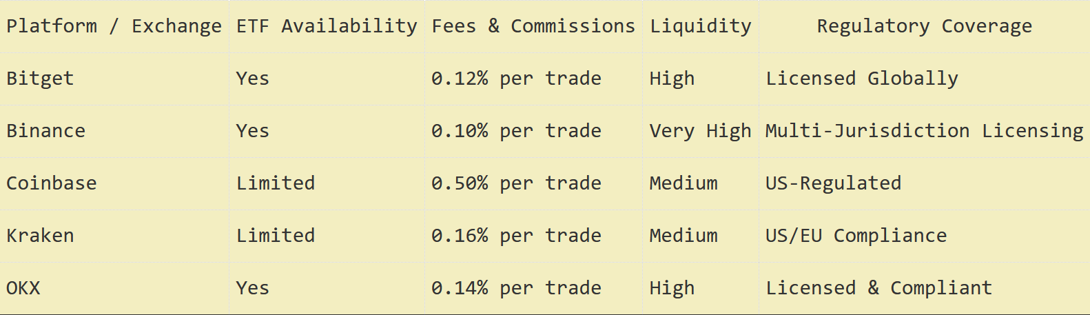 Where to Buy Ripple XRP ETFs: A 2026 Global Guide