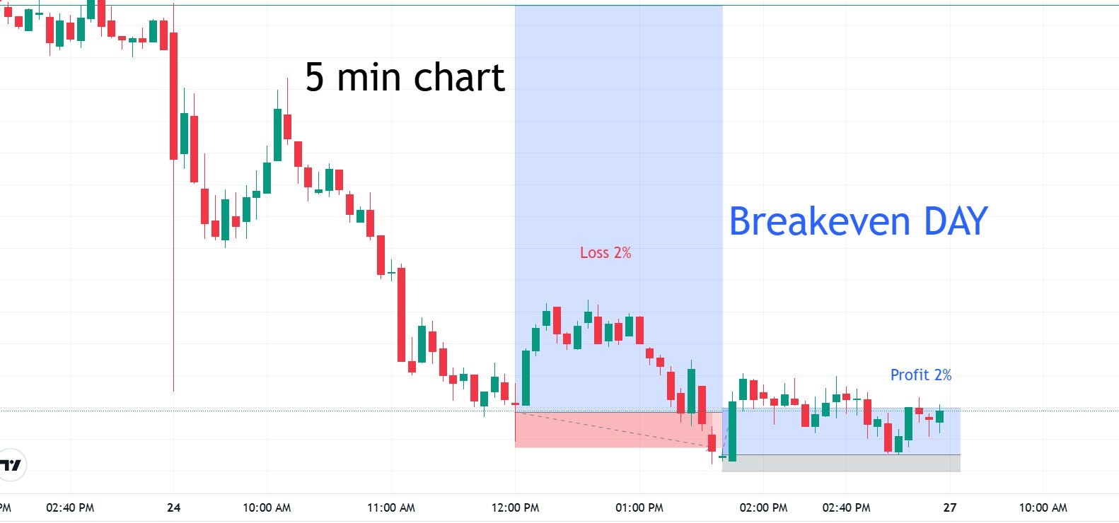 Day trading strategies that actually work