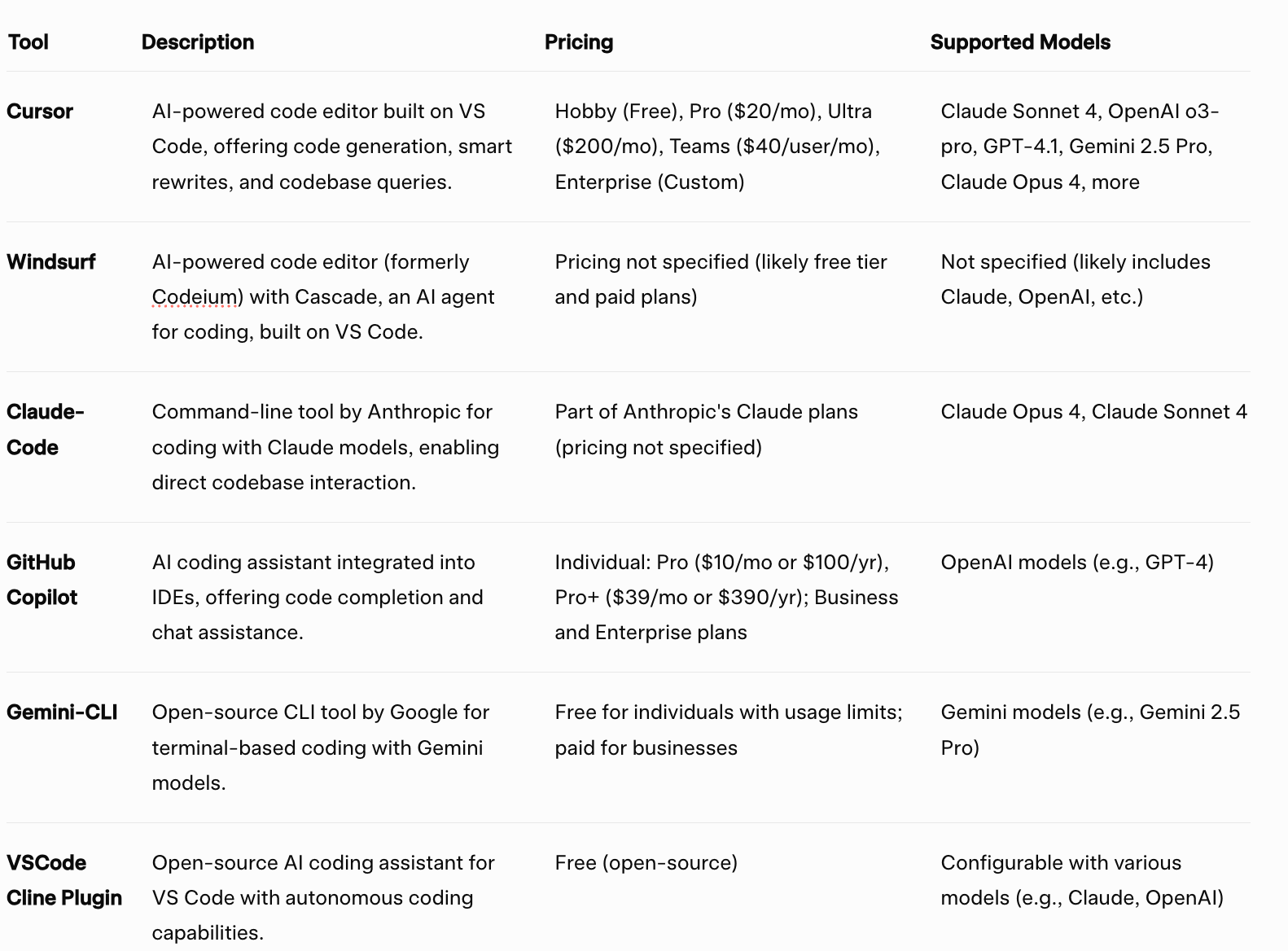 AI Engineering: AI coding tools