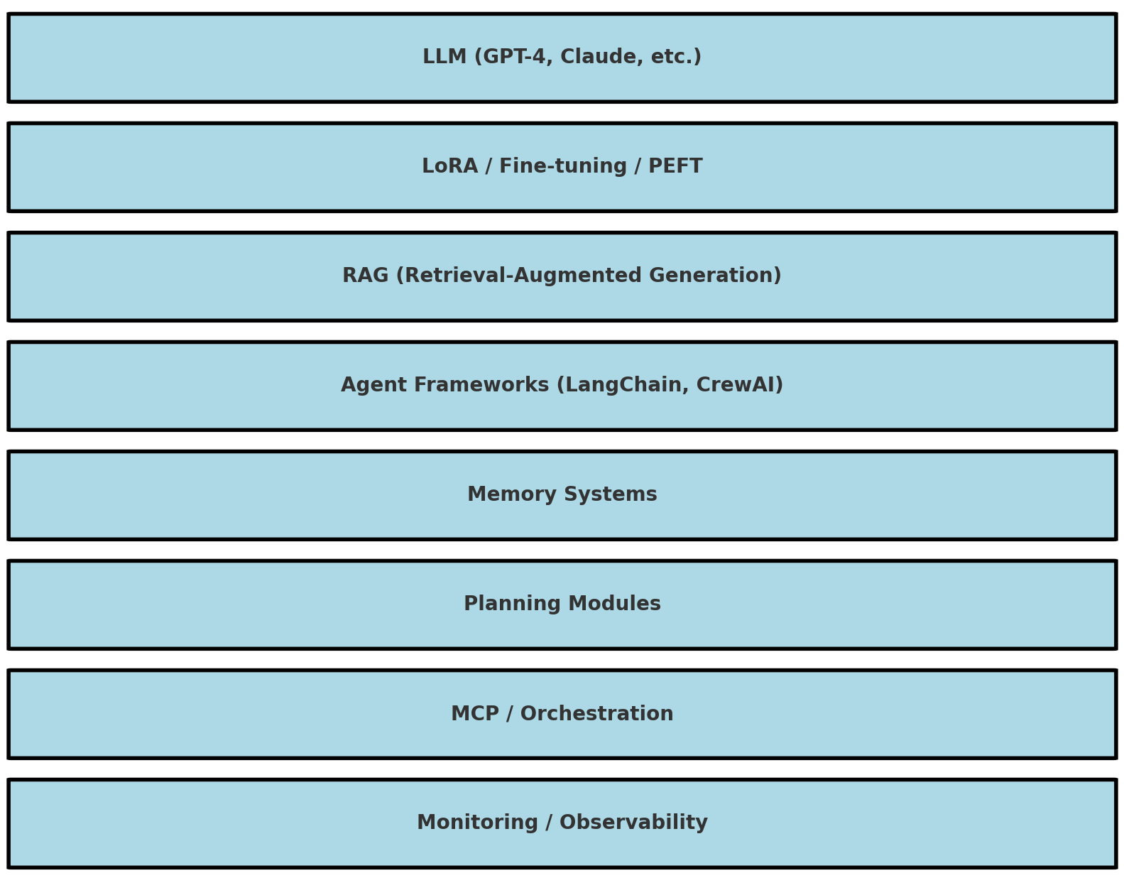 Problems with the Generative AI stack