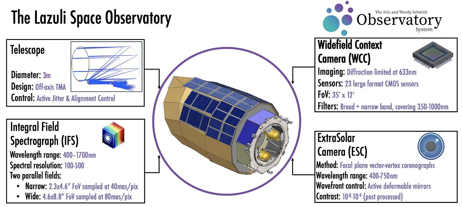 America’s Billionaires Want to Fund a New Hubble Space Telescope America’s Billionaires Want to Fund a New Hubble Space Telescope