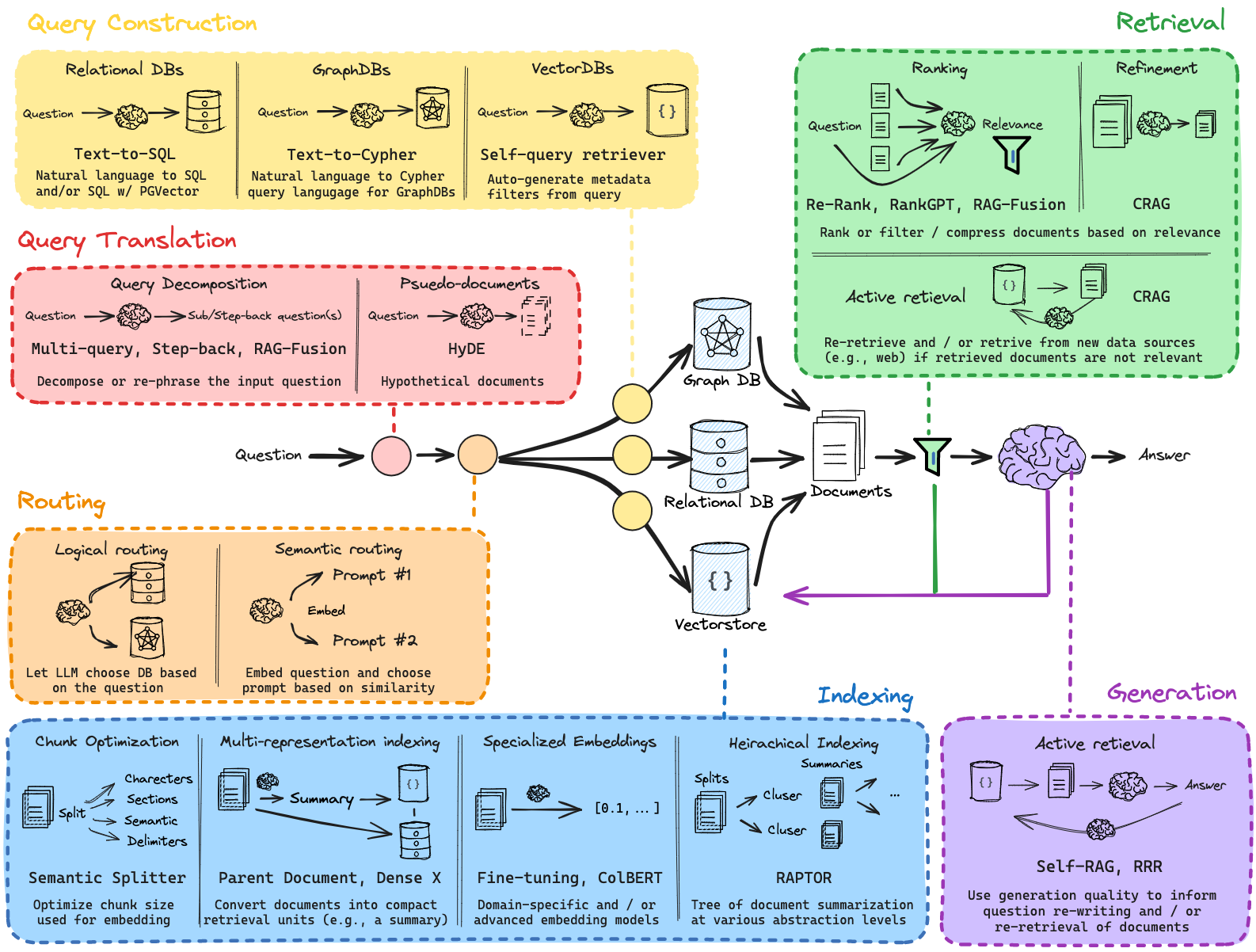 I Watched a Stanford ML PhD Teach RAG From Scratch — Here’s Everything You Need to Know