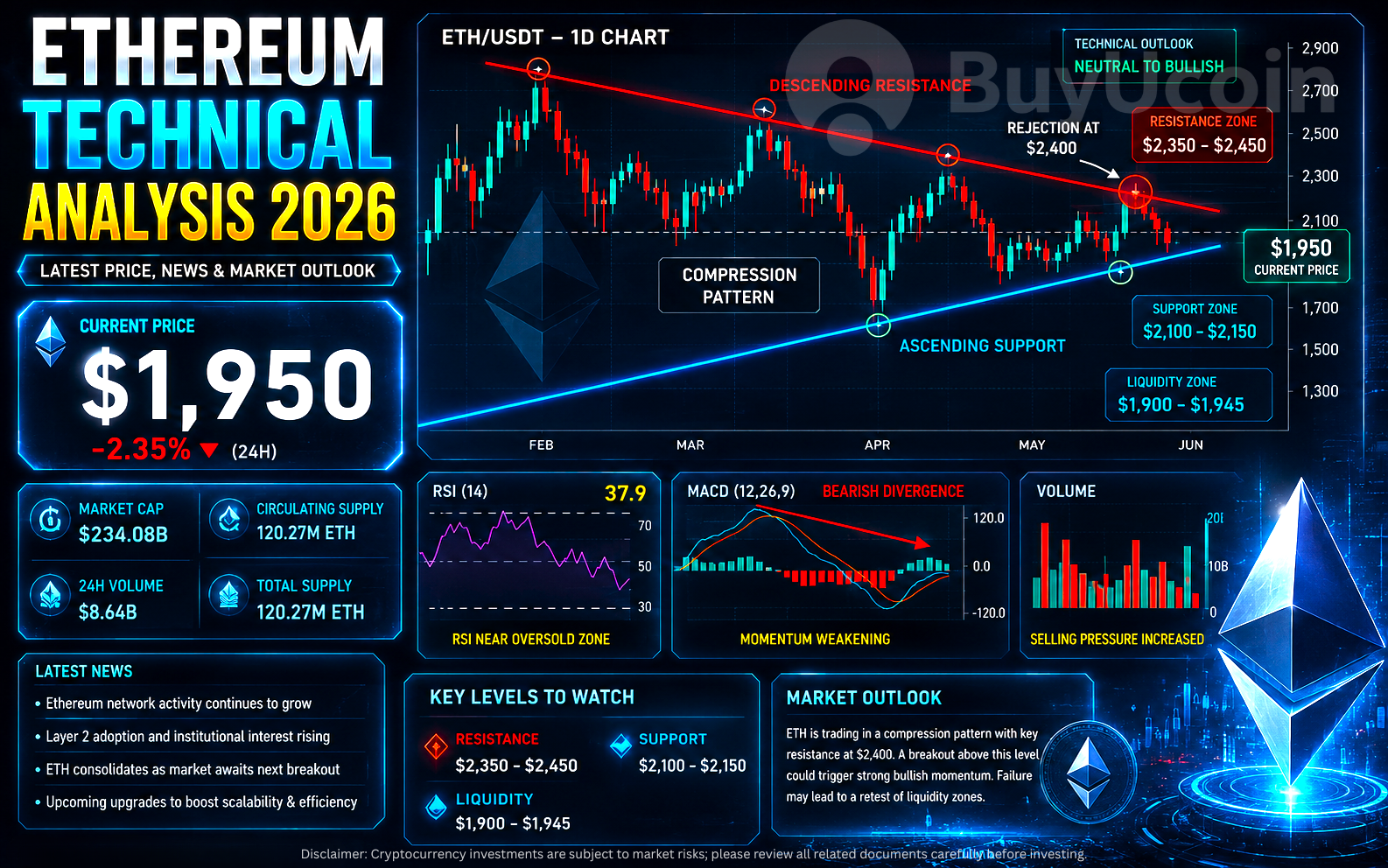 Ethereum Technical Analysis Shows ETH Near Critical Liquidity Zone