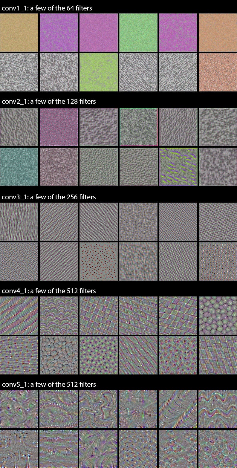 Features visualization of VGG network