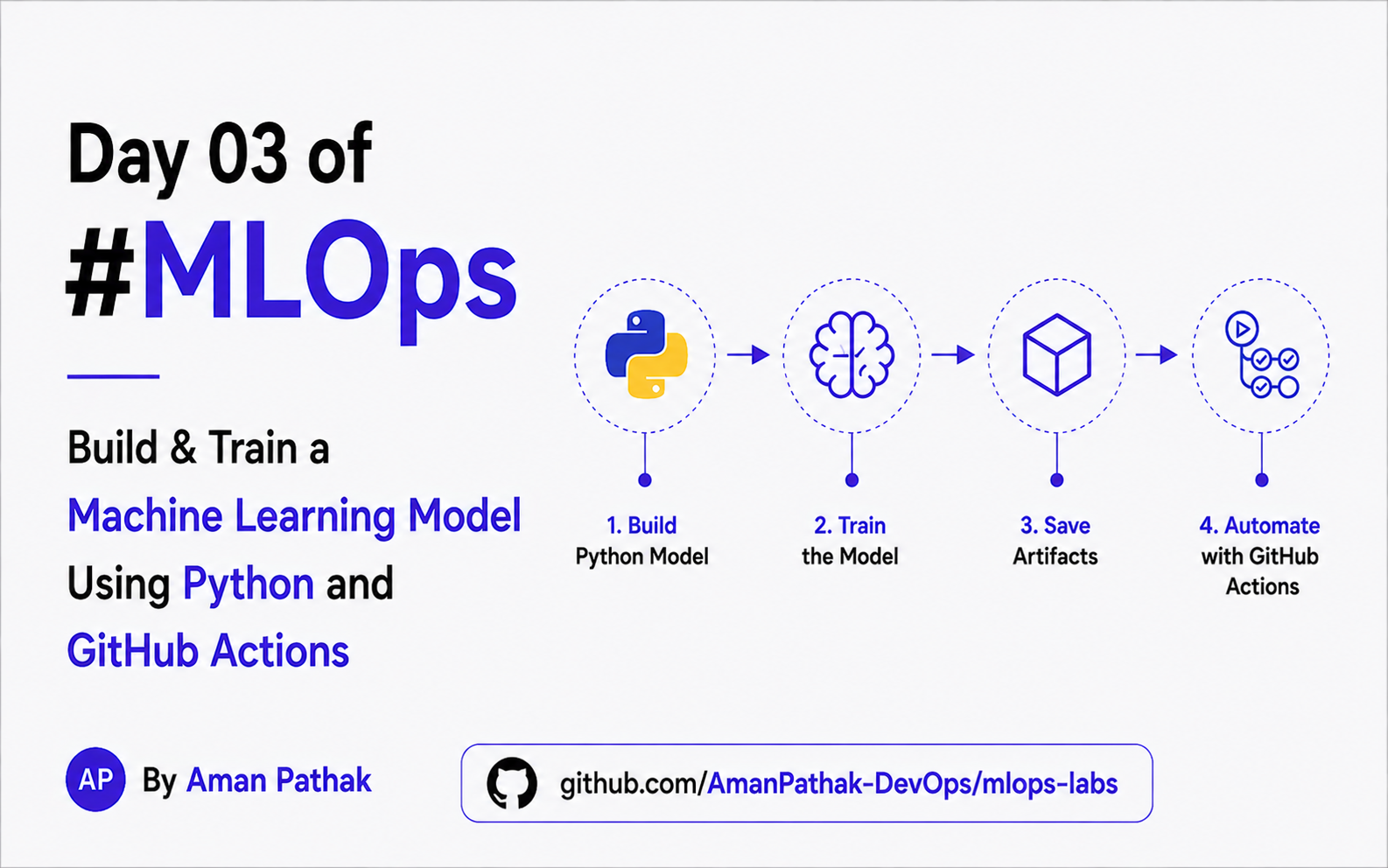 Day 03 of MLOps: Build and Train a Machine Learning Model Using Python and GitHub Actions