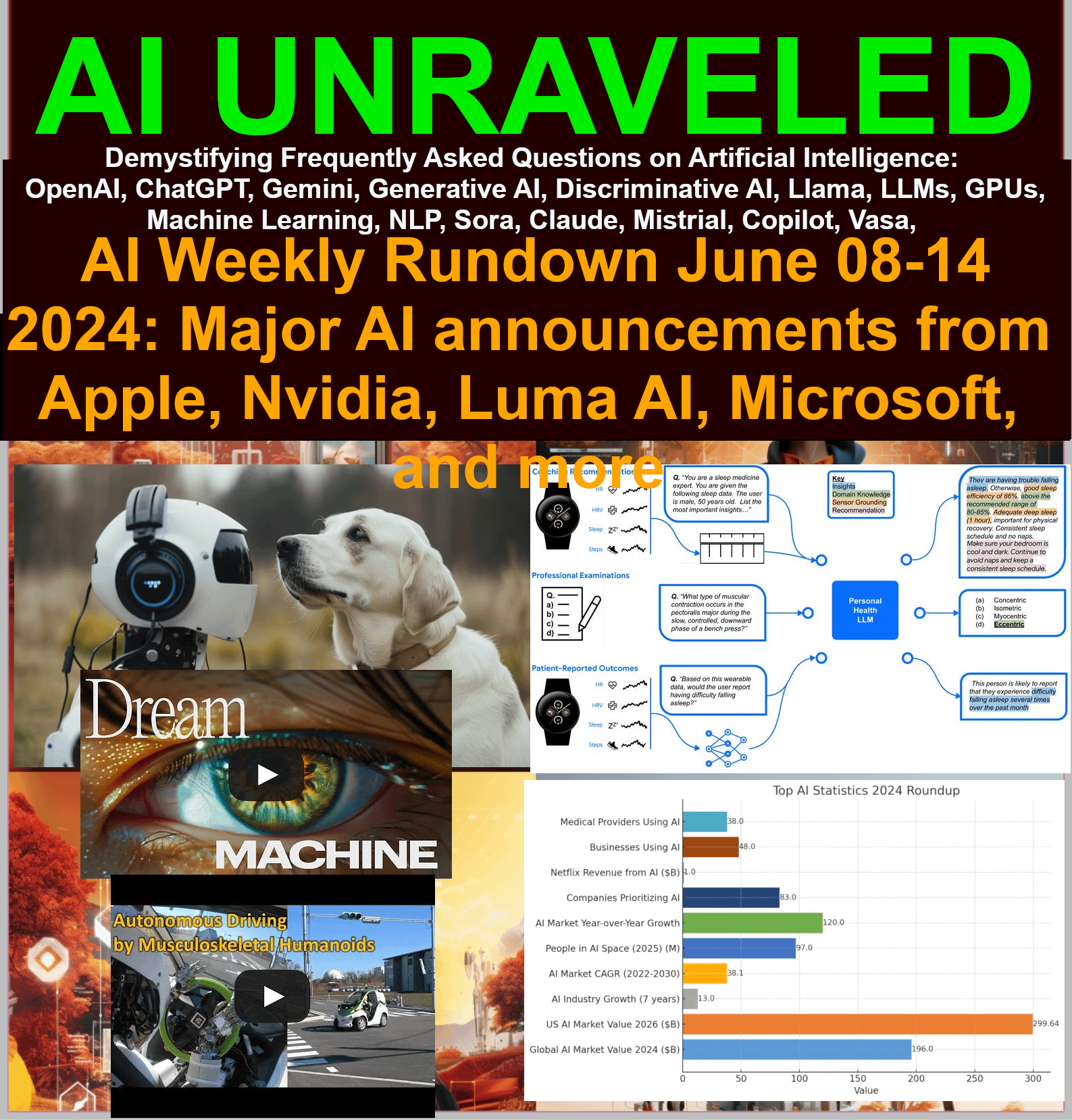 AI Weekly Chronicle Recap from June 08 to June 14: Major AI announcements from Apple, OpenAI…