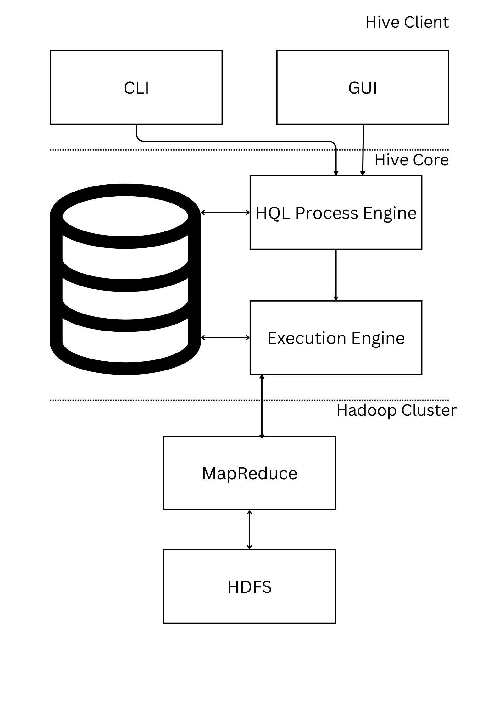 Does Hive scale? Yes. Is it distributed? No. Here’s how.