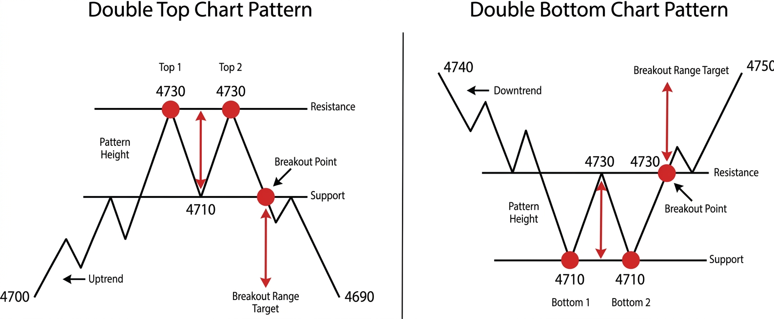 How to Spot Gold Reversal Patterns in 5 Minutes: Catch the Big Moves Early!