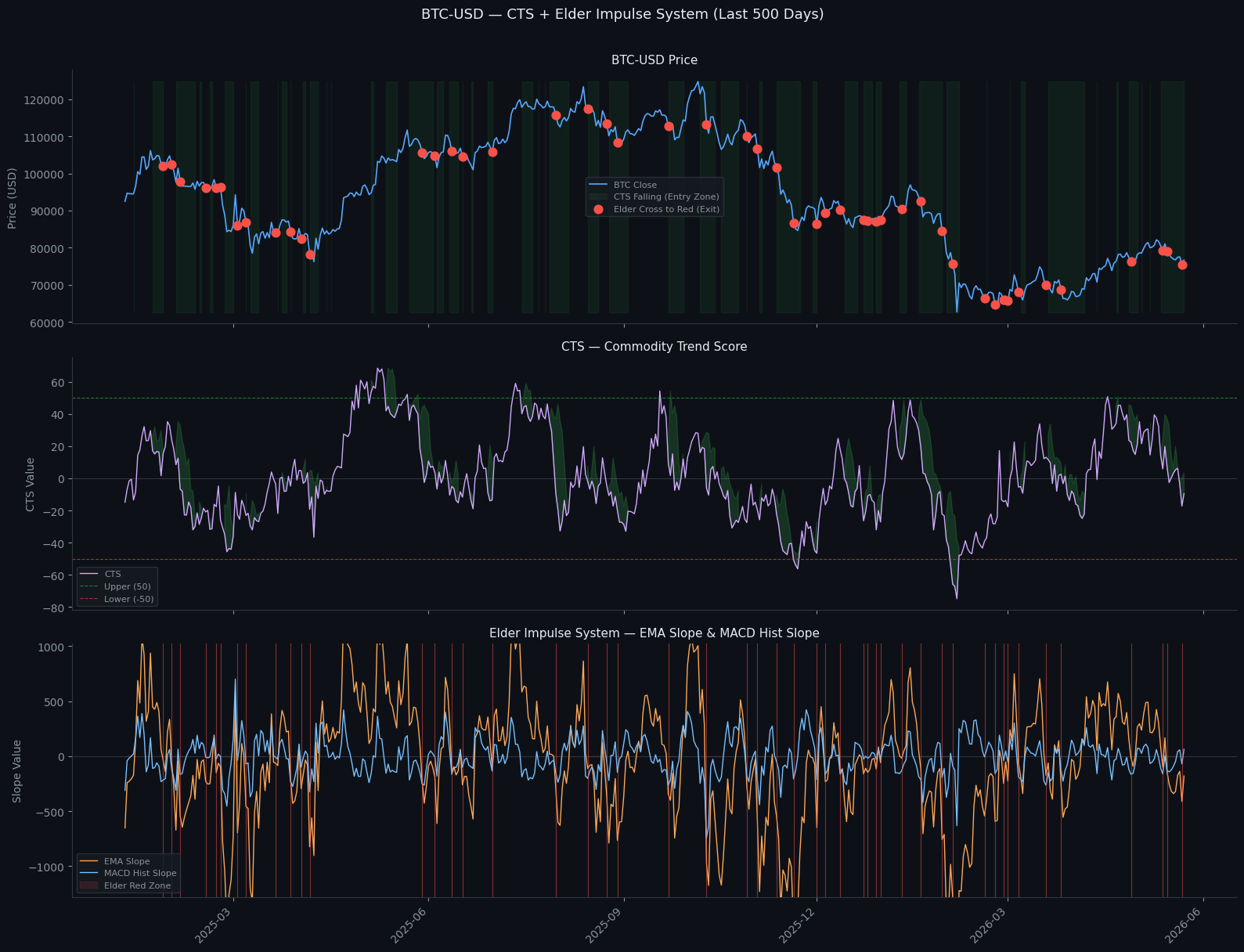 I Let a Python Script Search for Trading Strategies on BTC — Here’s What It Found