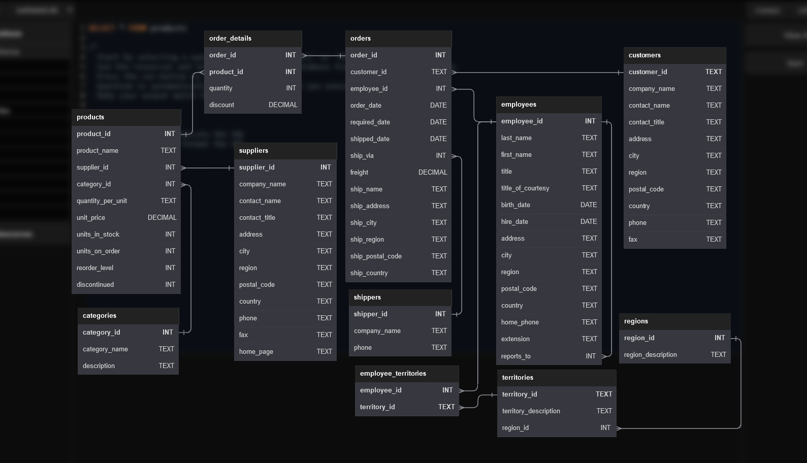 10 Practical SQL Queries Using the Northwind Database