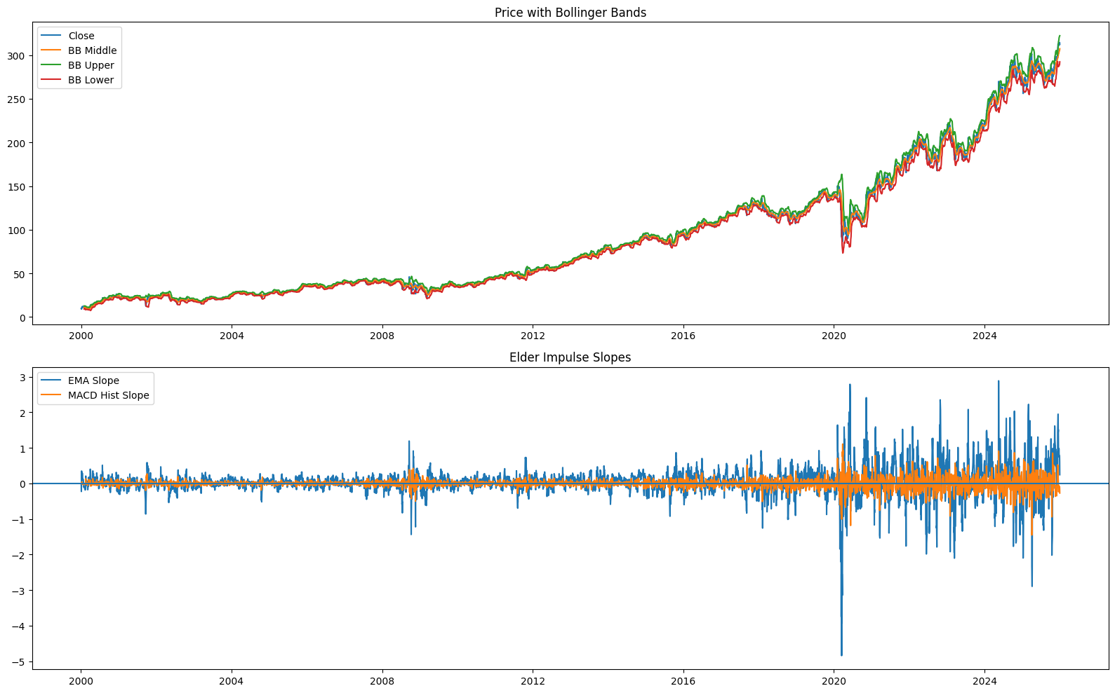 CB-Elder Red Phase Mean-Reversion Strategy