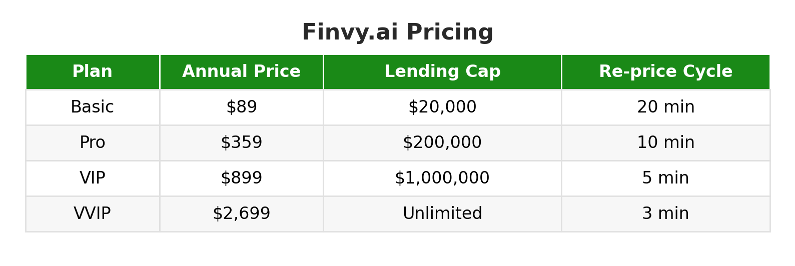 How to Earn 10–17% Passive Income on Stablecoins: A Practical Guide to Bitfinex Funding in 2026