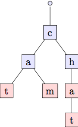 trie data structure uber interview question