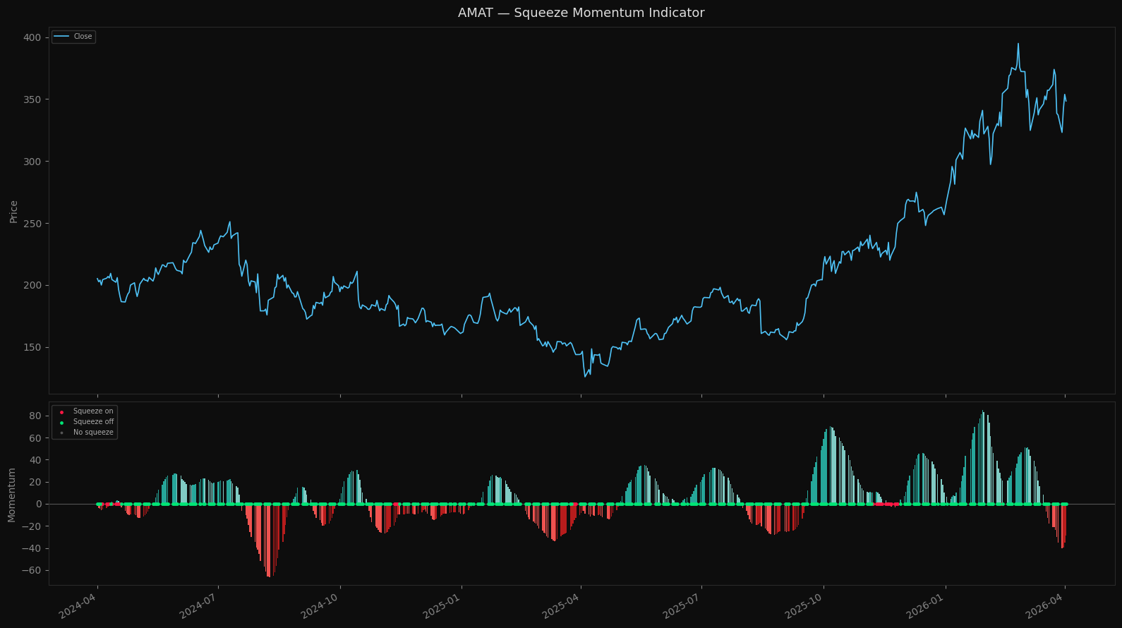 I Found a New Indicator on Substack — Then Backtested It on 50 Random Stocks