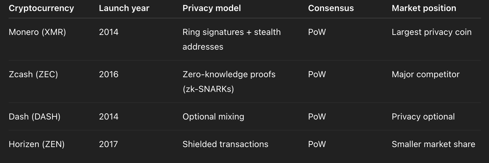 Monero — XMR: privacy-focused cryptocurrency