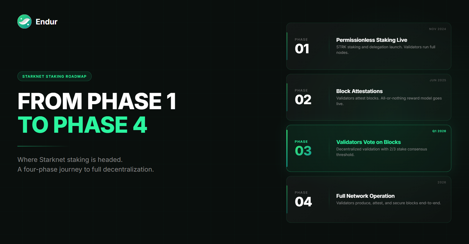 Starknet Staking Roadmap: From Phase 1 to Phase 4