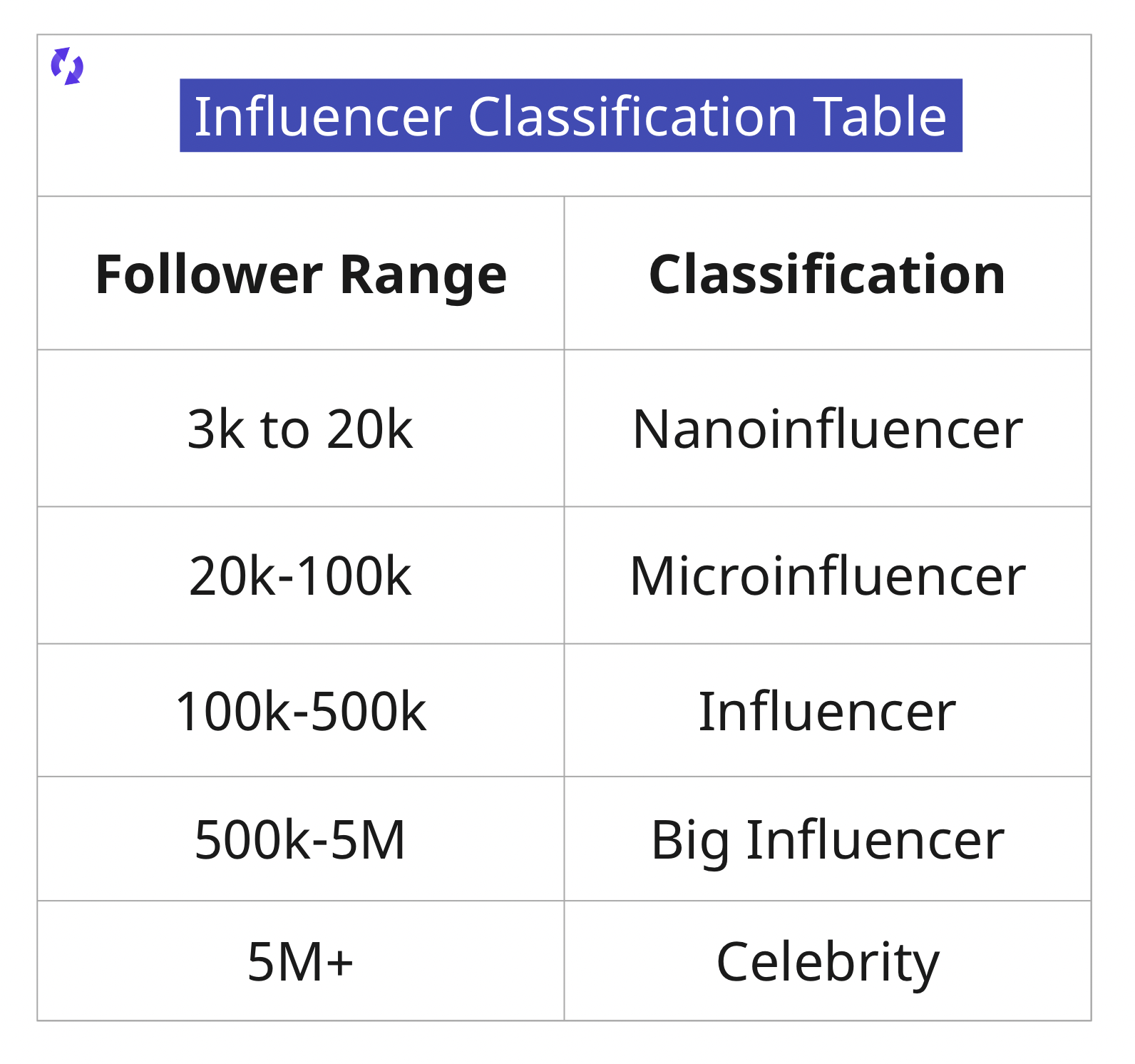 Why micro influencers are critical to your influencer program