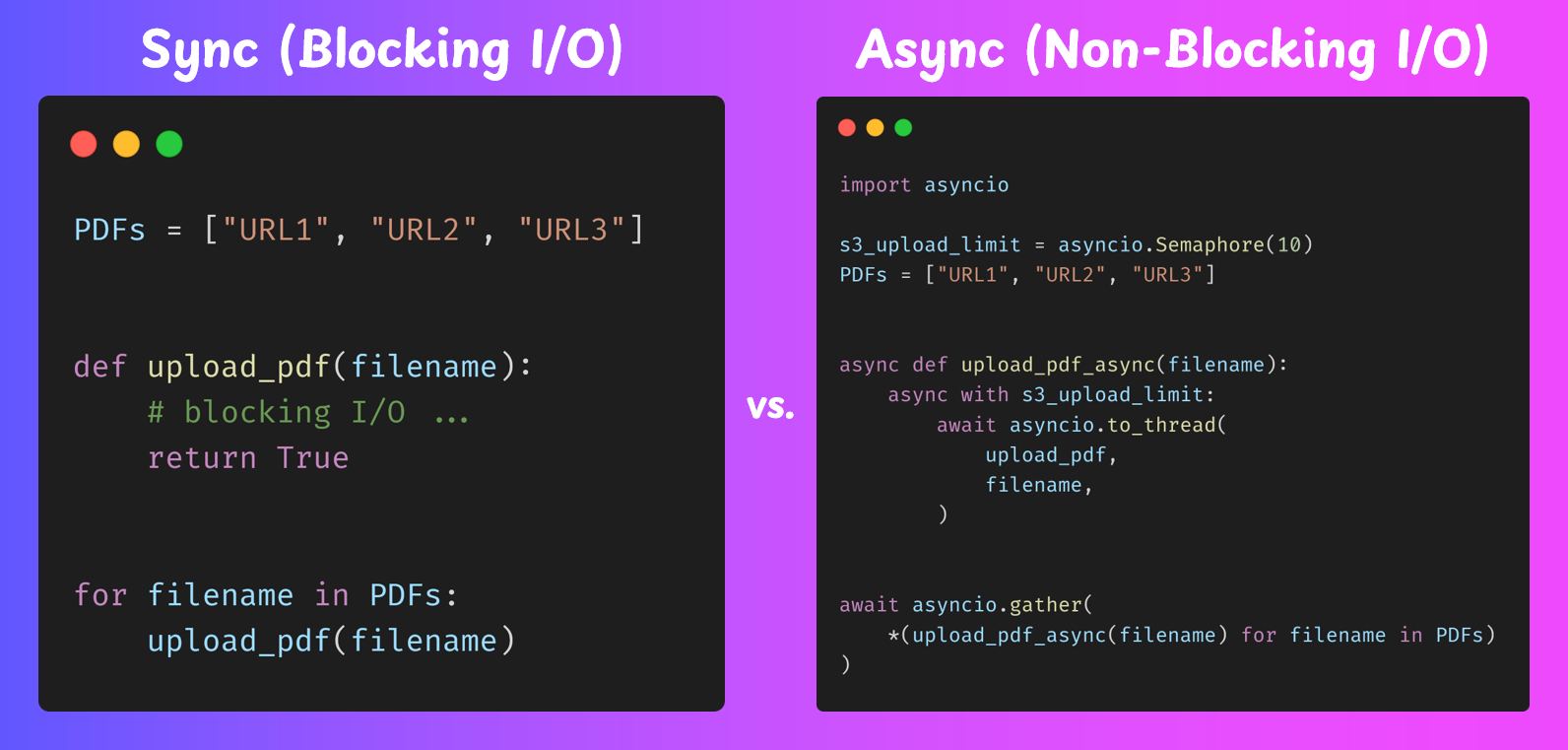 The Practical Python Guide to Concurrency