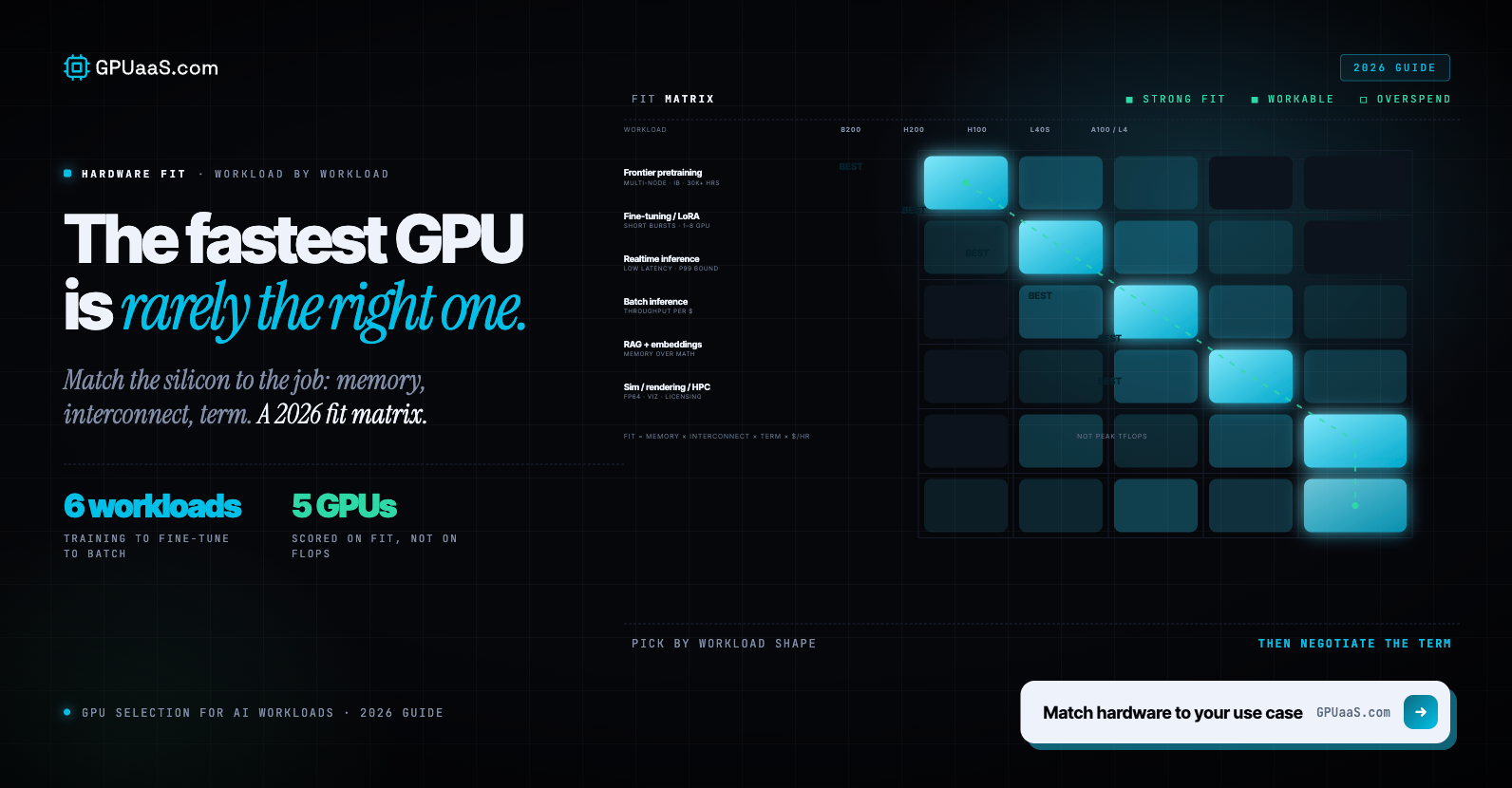 GPU Selection for AI Workloads: A 2026 Guide to Matching Hardware to Use Case