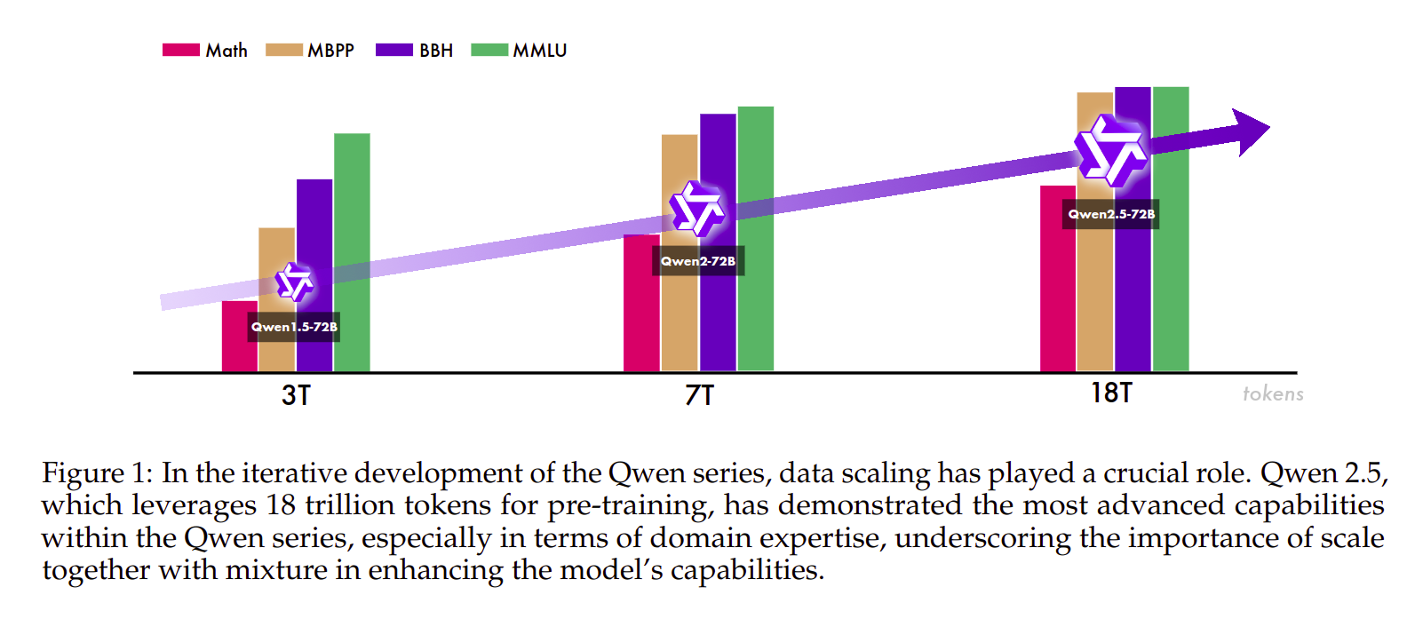 The AI Revolution: How Qwen2.5 is Changing the Game