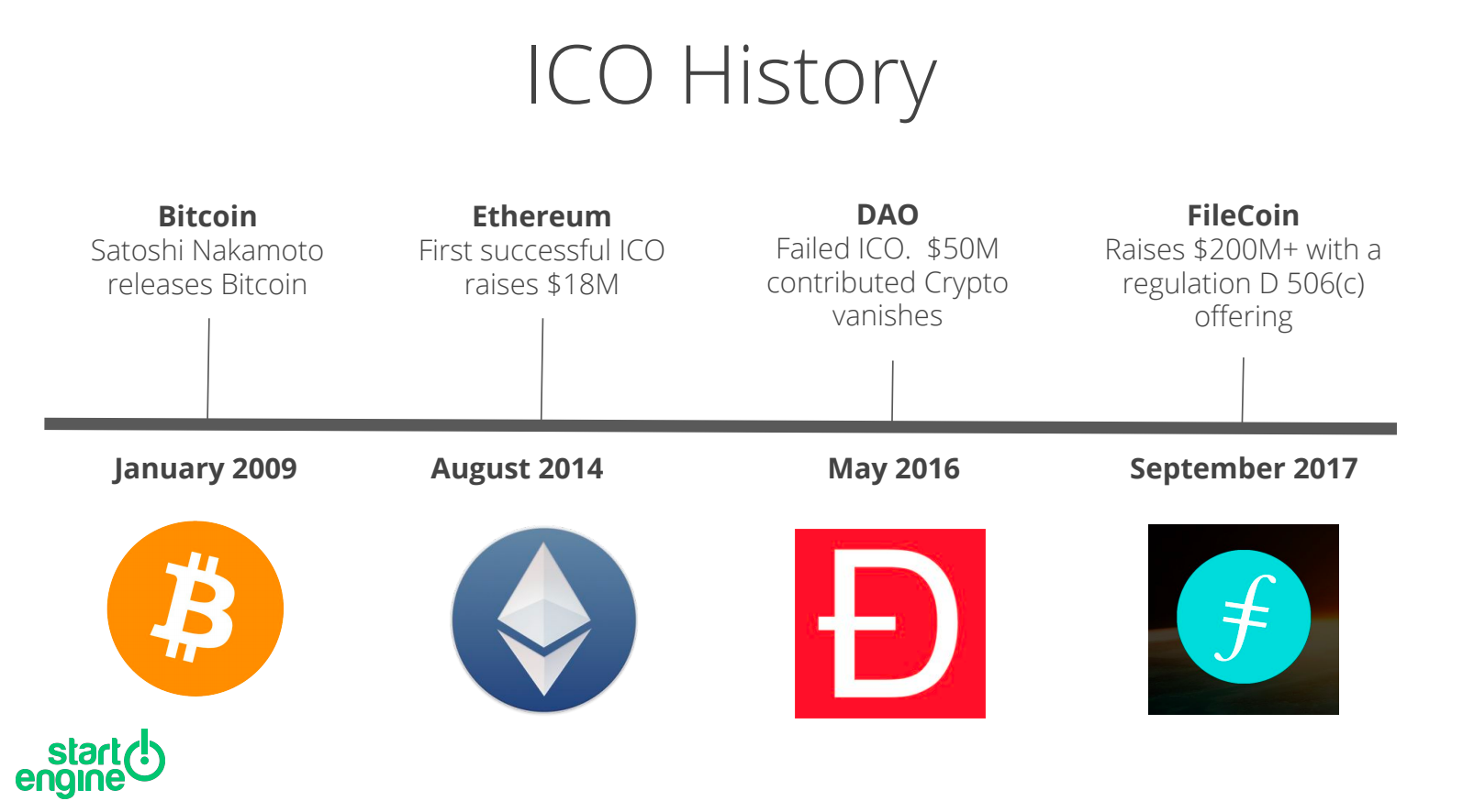 Looking Back At Ethereum In 2016