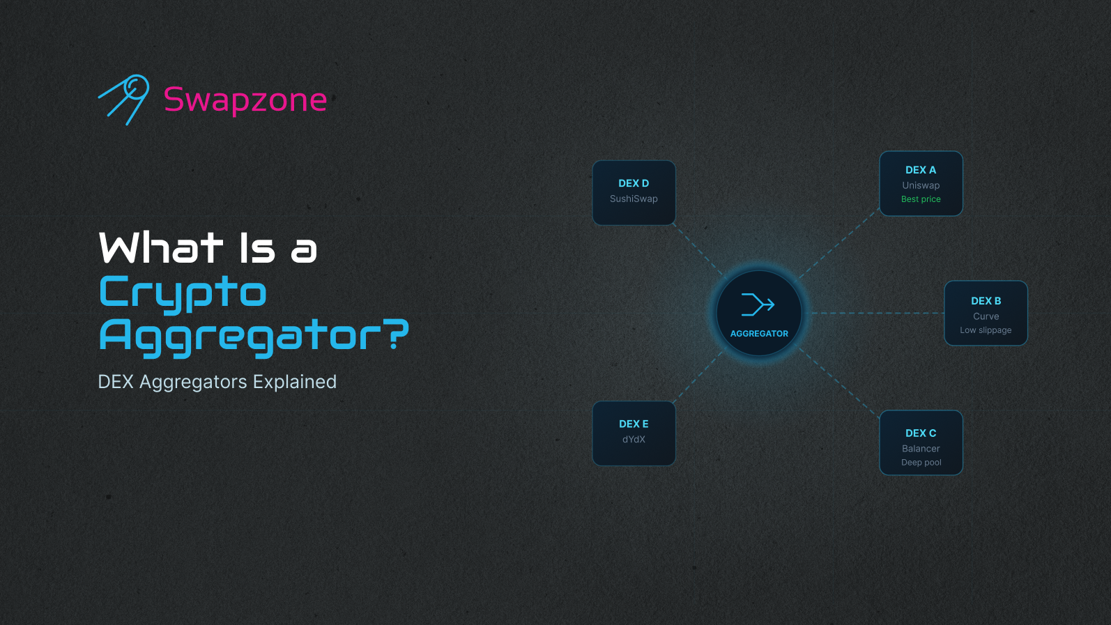 What Is a Crypto Aggregator? DEX Aggregators Explained