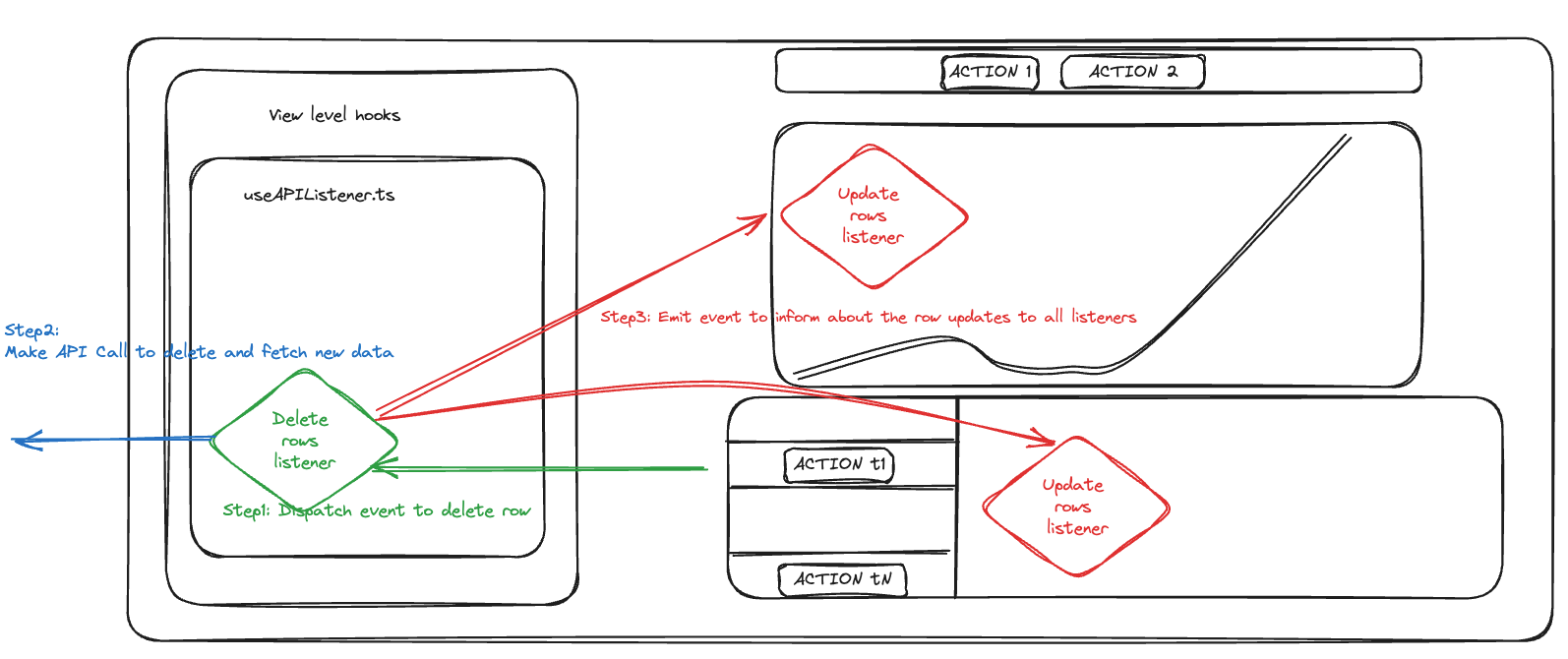 Microfrontends in JS: Using message buses