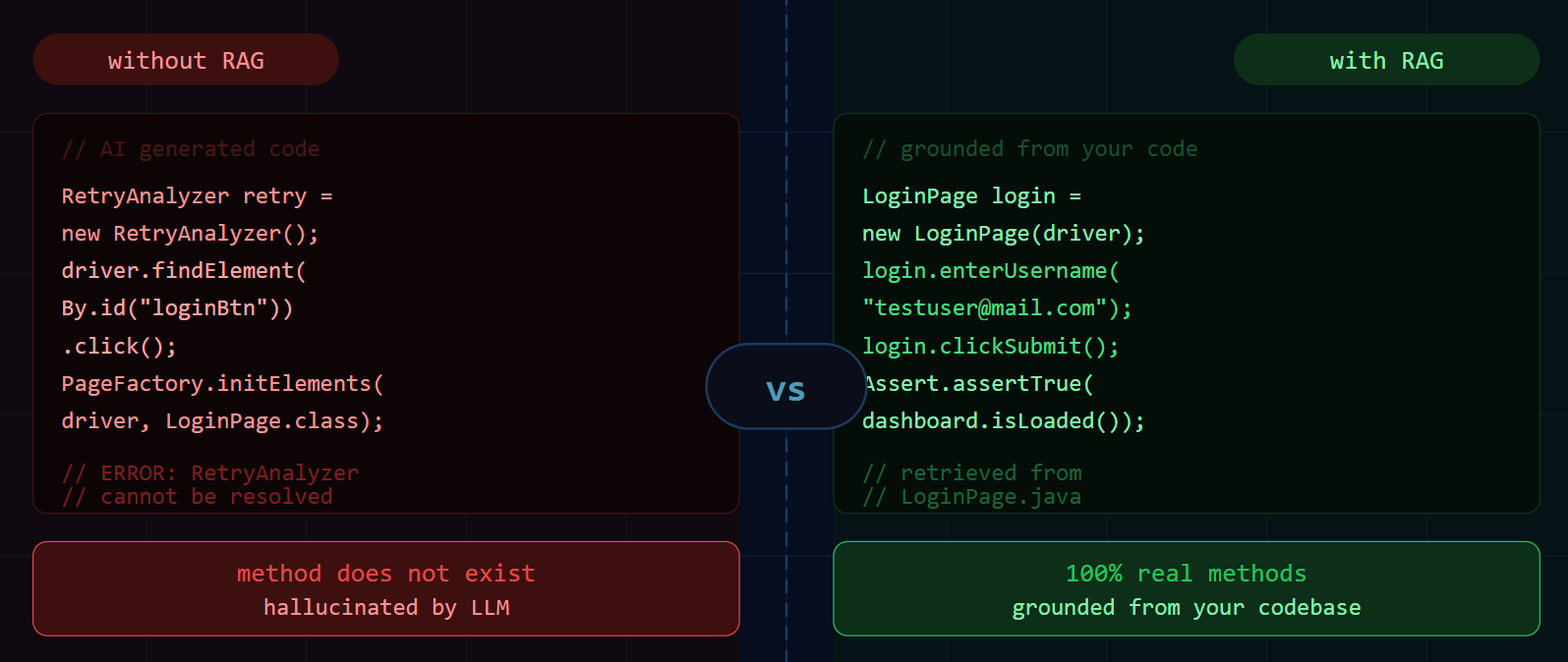 How I stopped LLMs from hallucinating Selenium code — using RAG