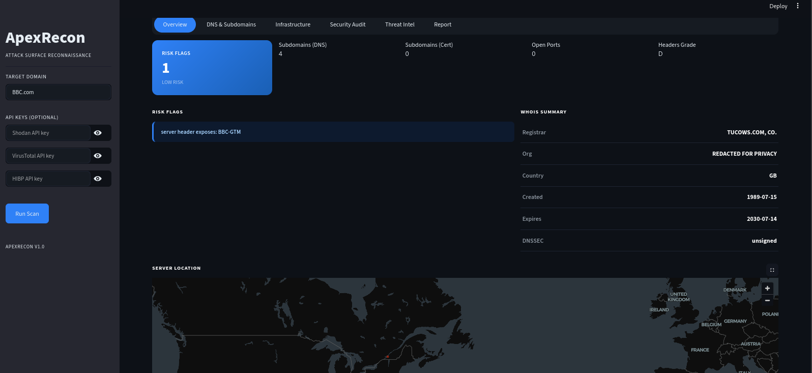 I Automated the Passive Reconnaissance Process I Learned in Class
