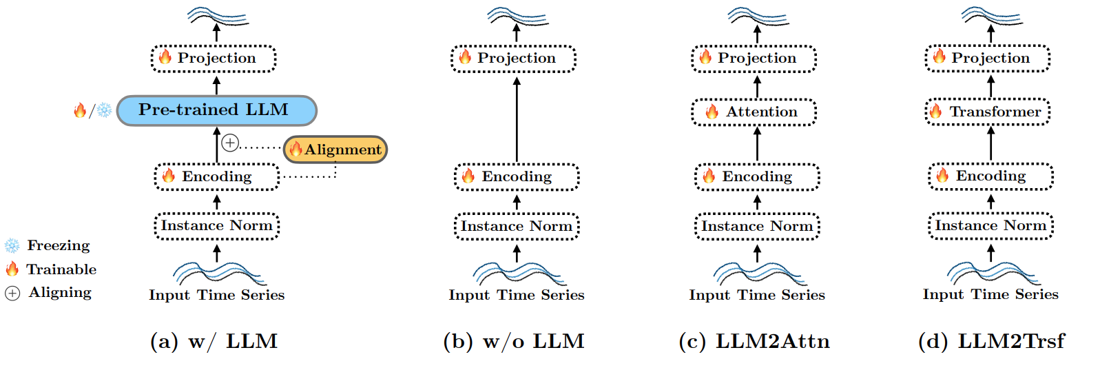 Are Language Models Actually Useful for Time Series Forecasting?