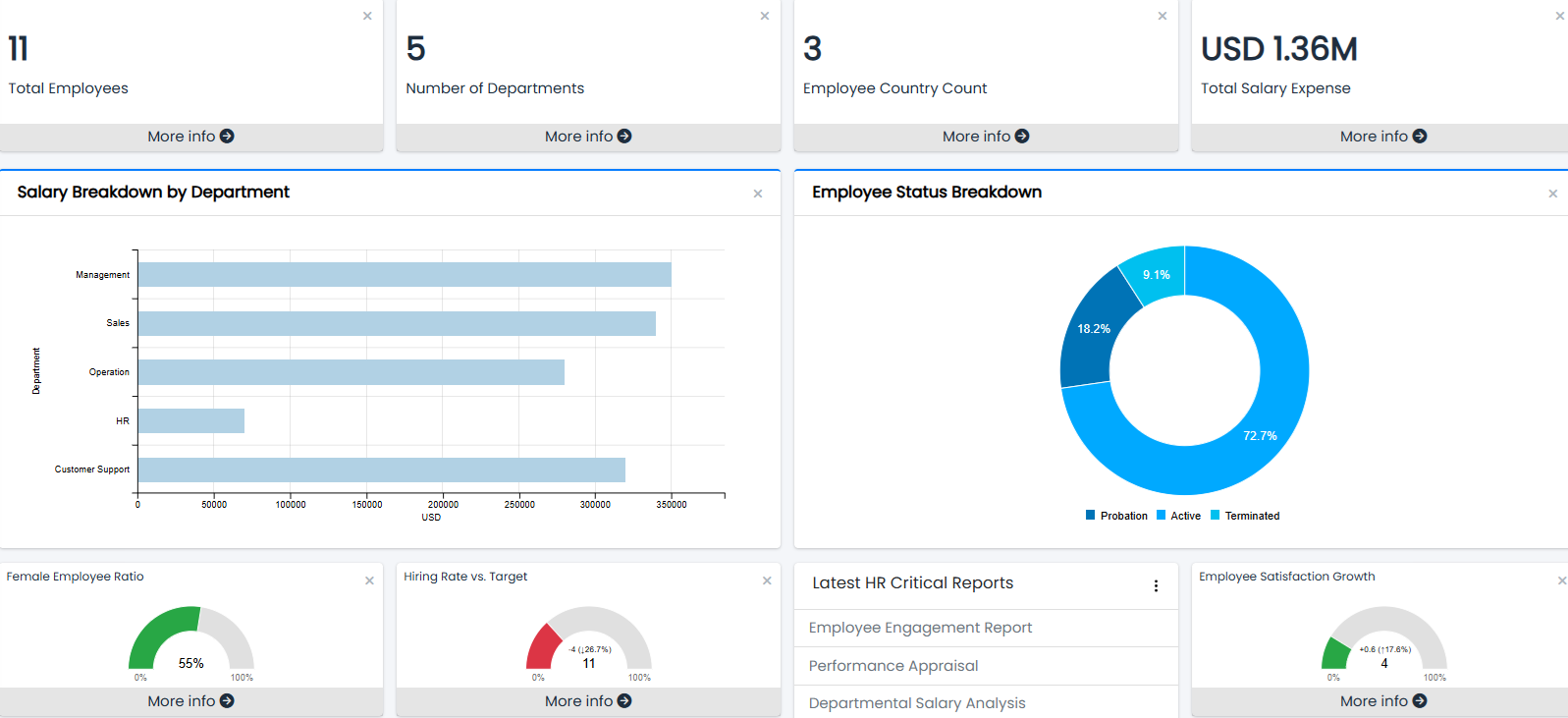 Choosing the Best MySQL Reporting Tool for Small to Medium-Sized Projects