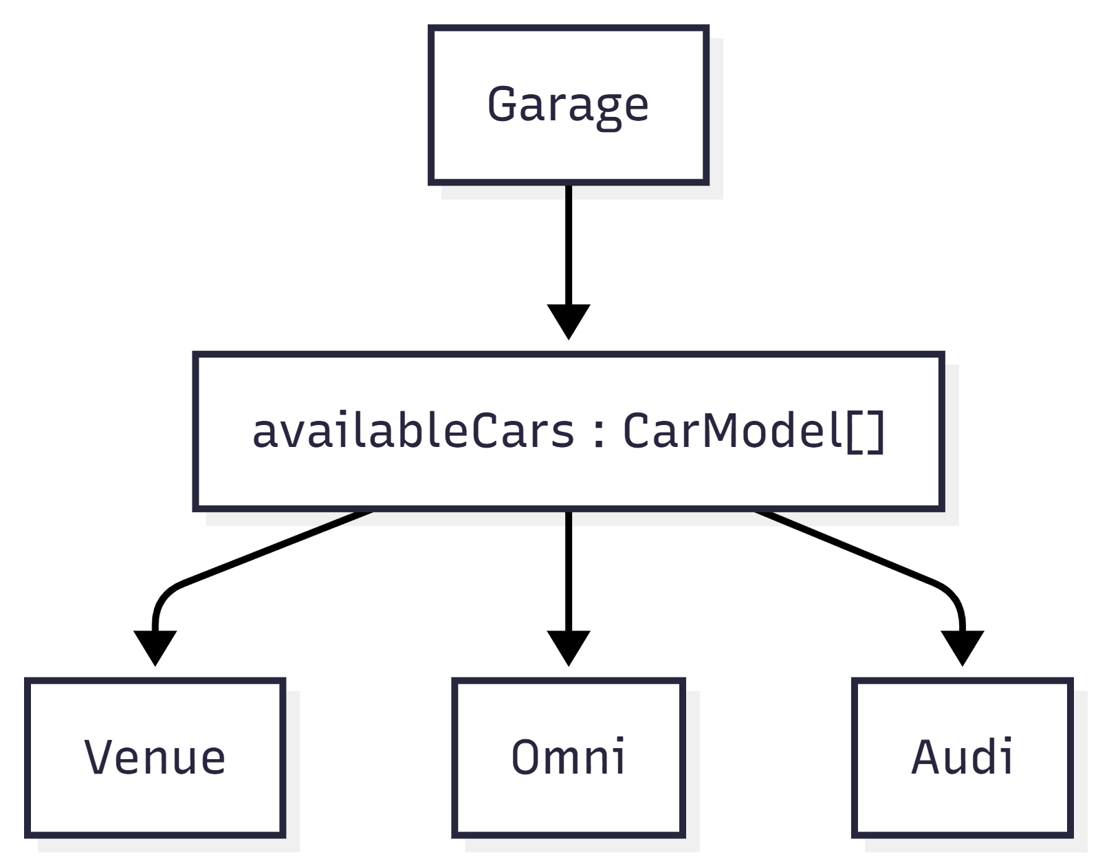 C# for Beginners: Understanding Indexers How Can Our Own Classes Use [] Like Arrays?