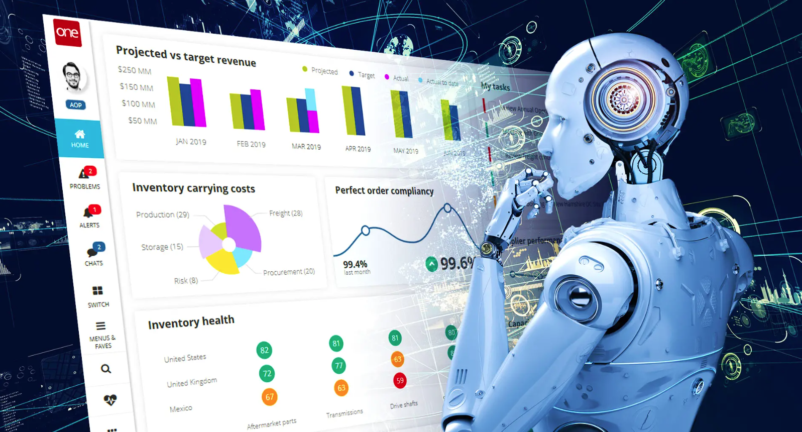 The Impact of AI Tools on Supply Chain Management and Optimization