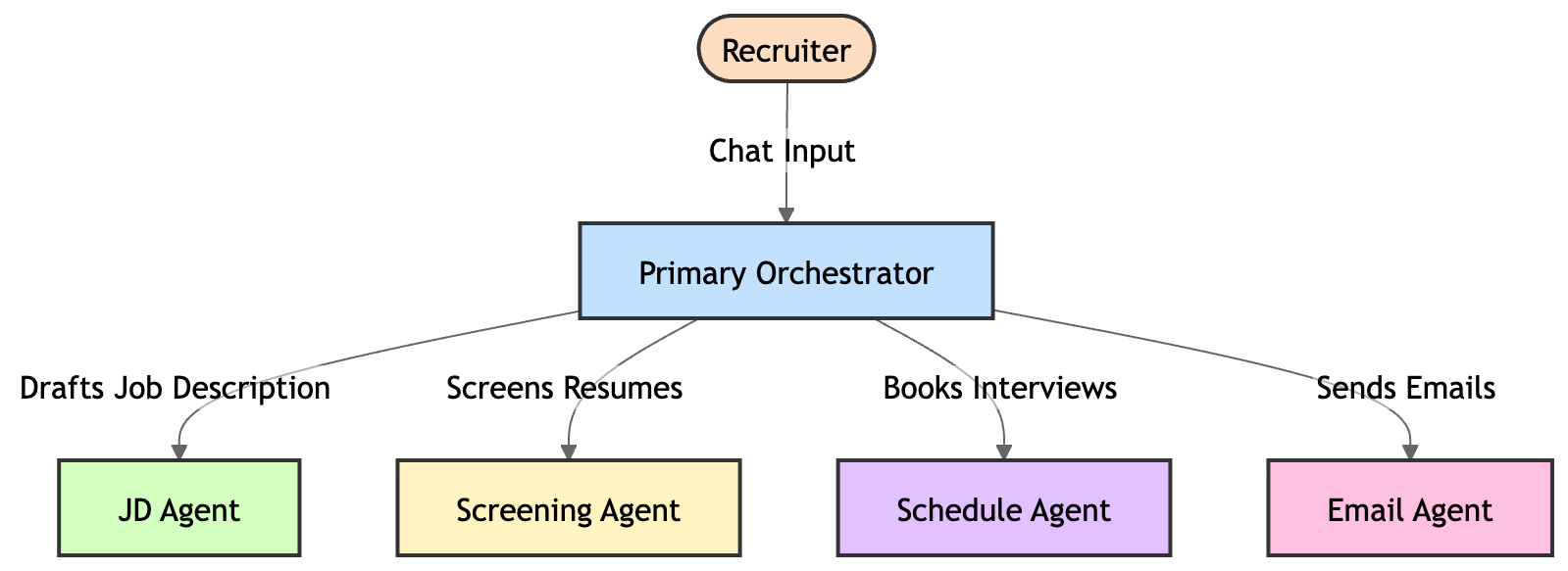 Building an AI-Powered Hiring Platform with Google ADK and Gemini (Part 1)
