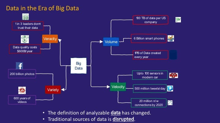 Demystifying Data Lake Architecture Pradeep Menon Medium