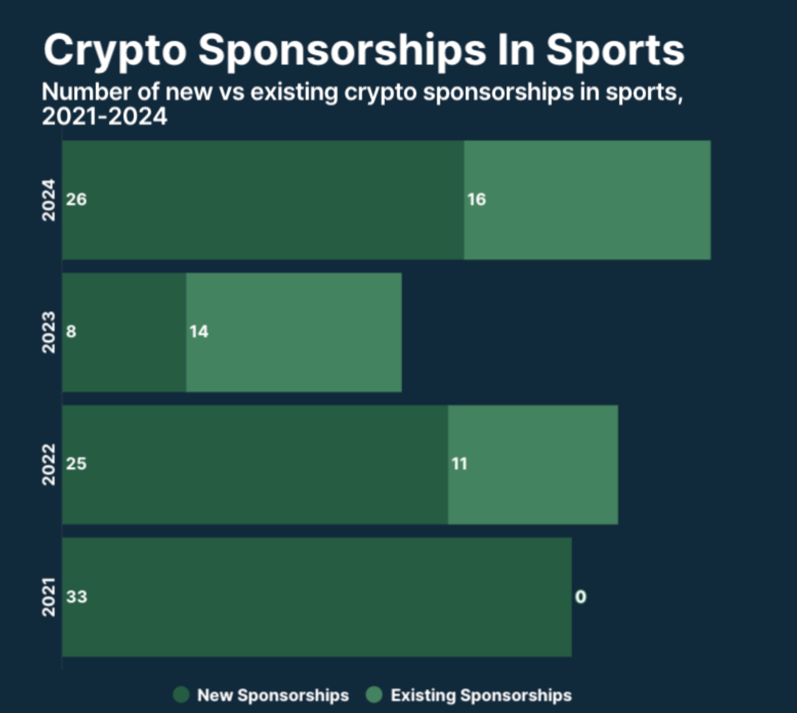 CoinGecko
