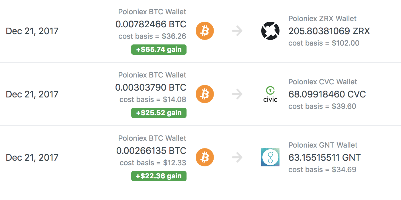 How To Margin Trade Poloniex Srt For Btc Crypto Hodl