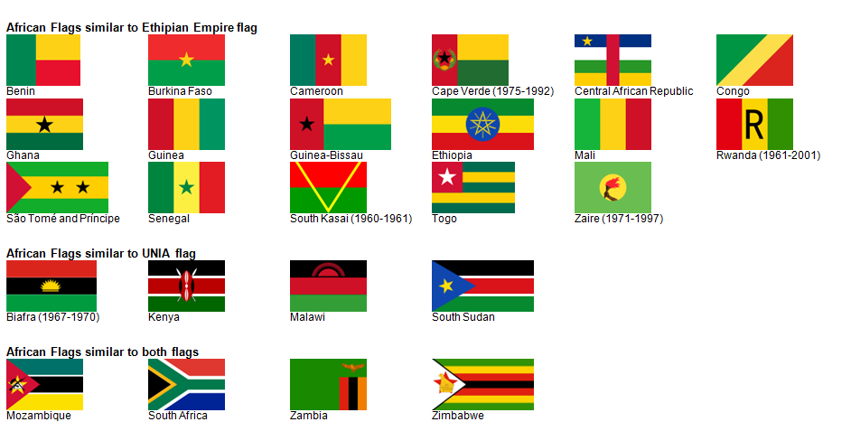 An overview of Ethiopia – Countries around the World