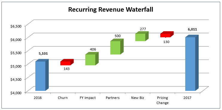 How To Create The Dreaded Waterfall Chart – Ben Murray – Medium