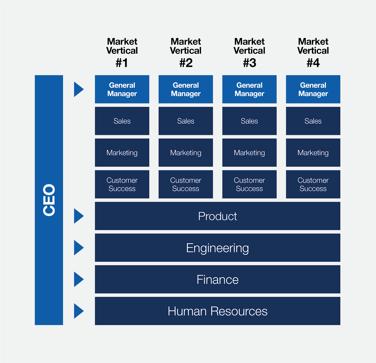 Chapter 19 280 Desks — On Horizontal vs. Vertical CEO Quest Insights