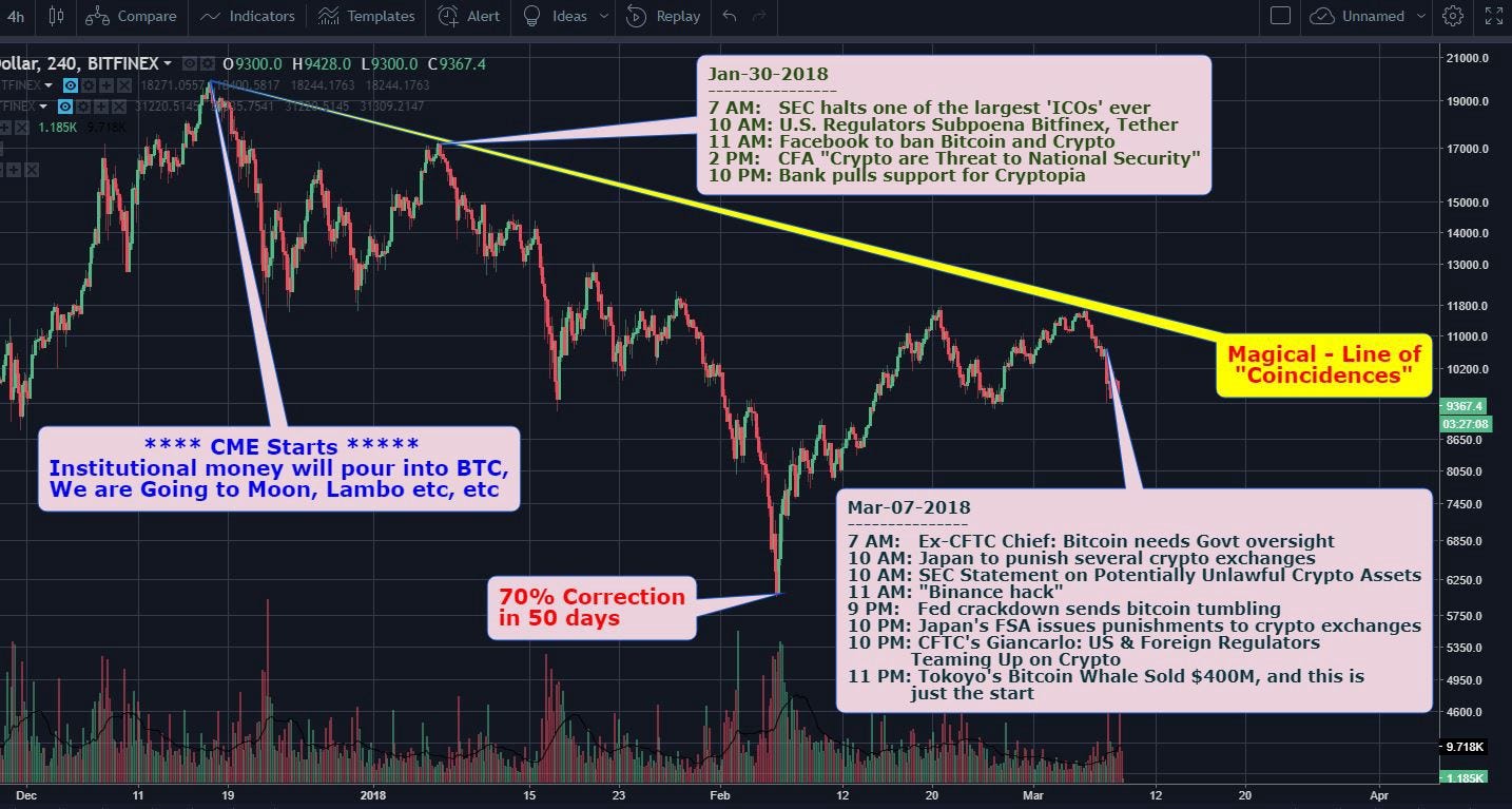 The Threat of Bitcoin Futures