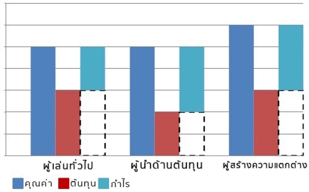 w ตรวจ หวย