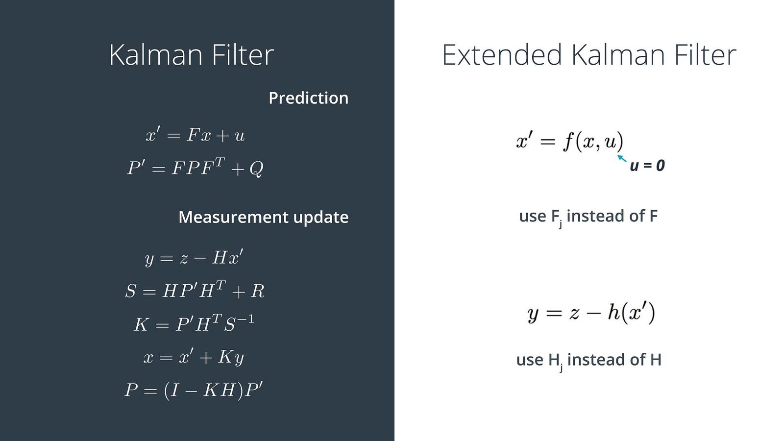 Extended Kalman Filters For Dummies – Raúl Serrano – Medium