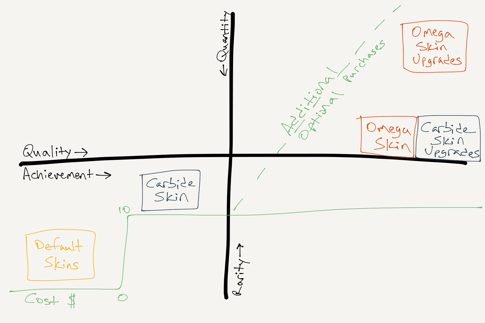 the green cost line for context and not entirely to scale for that matter if we re going to put disclaimers everywhere this graph is purely a visual - prestige effect fortnite