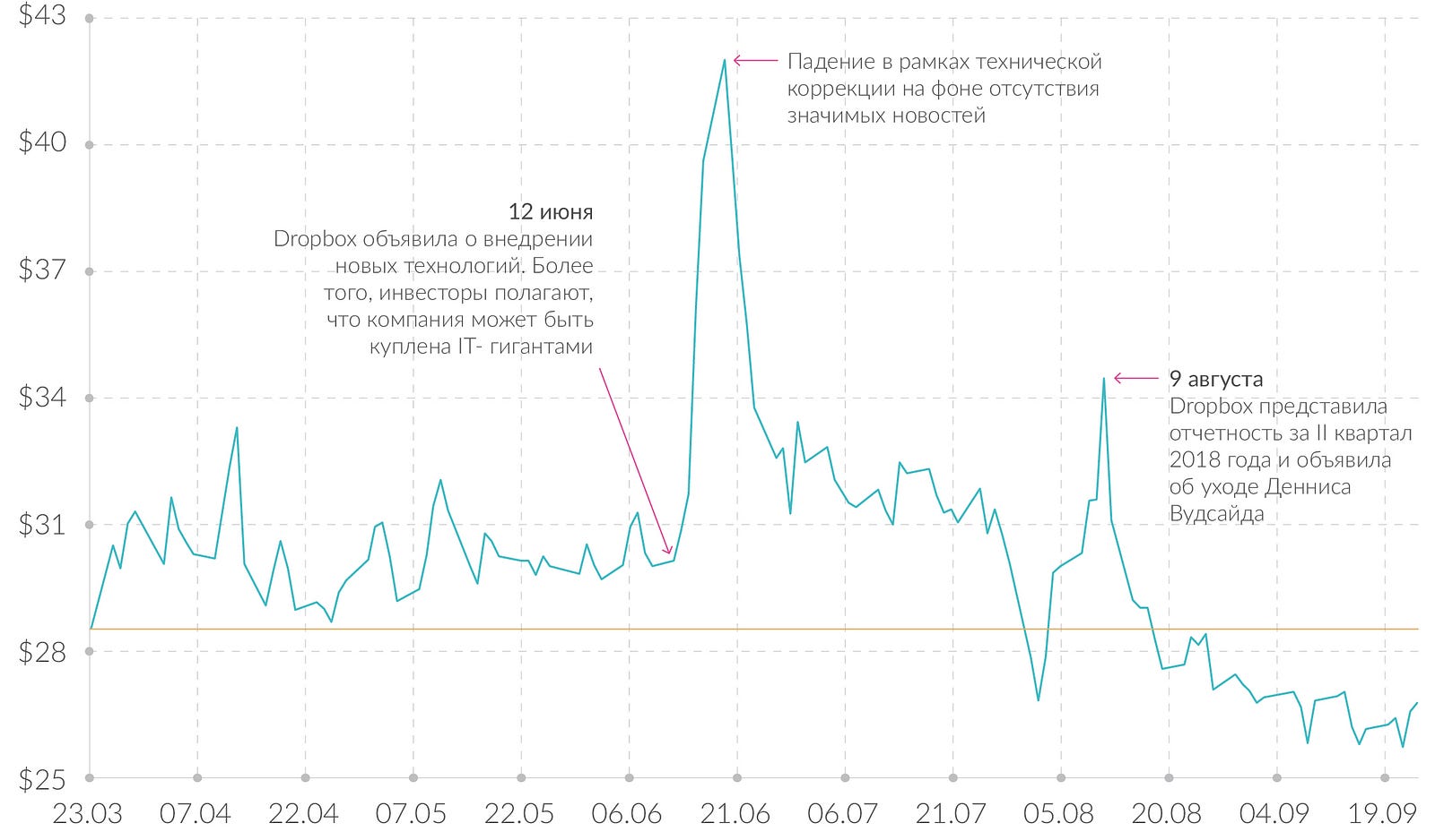 Восстановление американского рынка IPO