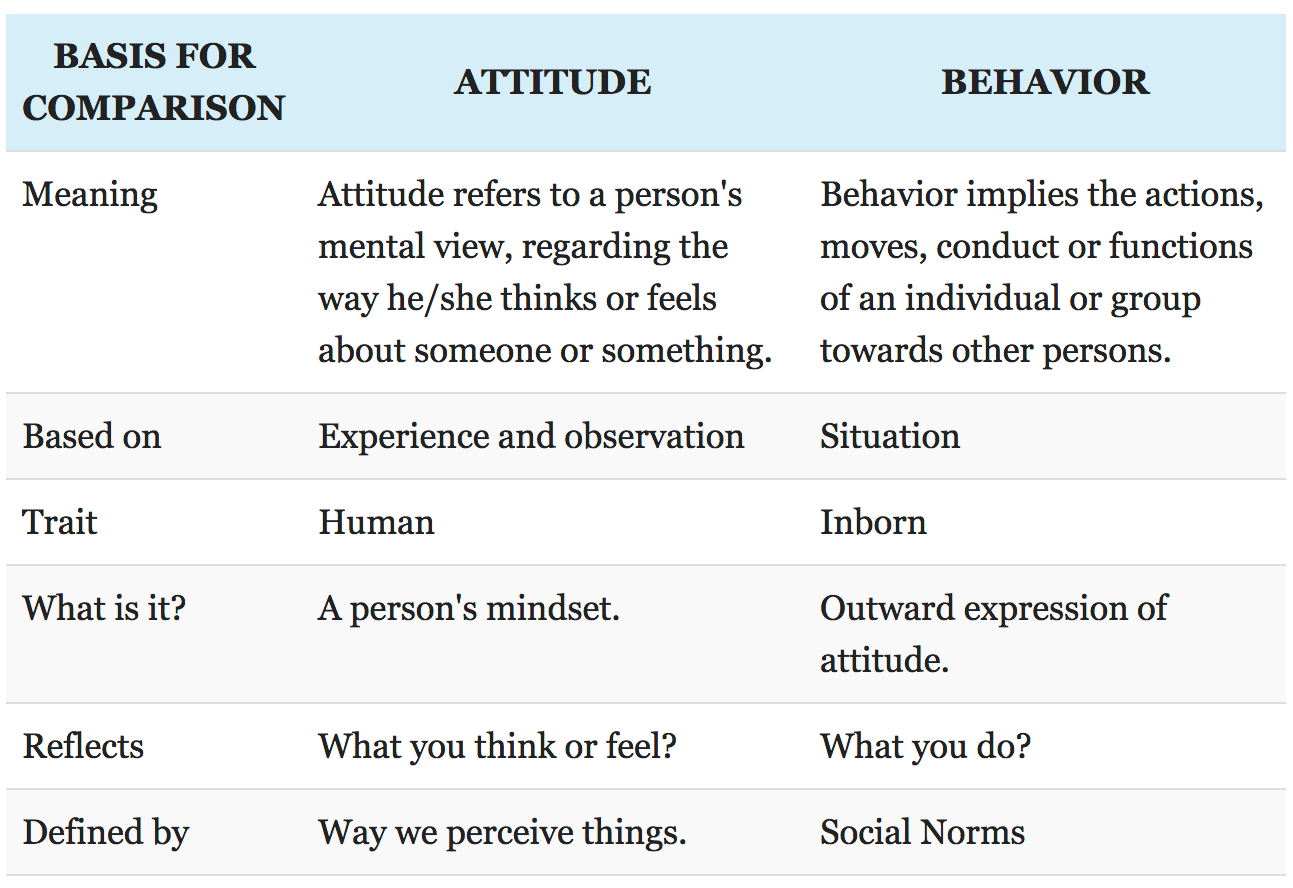 attitude-vs-behavior-why-leaders-struggle-as-coaches-part-2