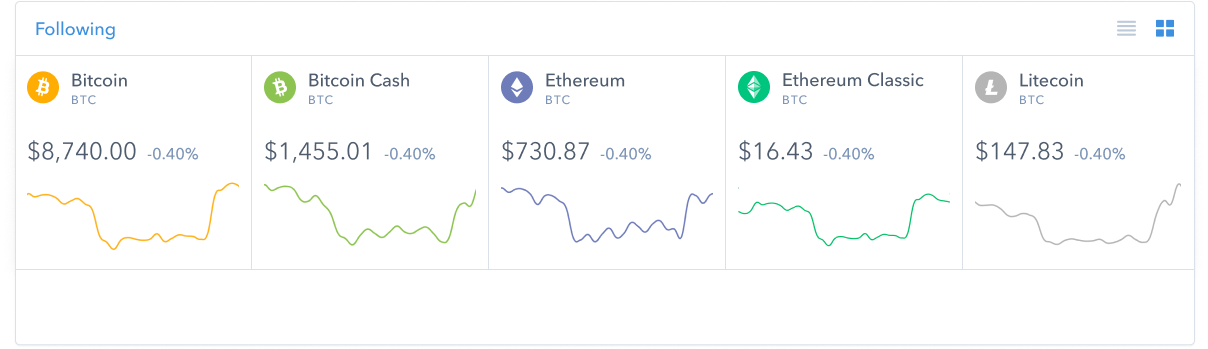 All Digital Currency Exchanges Volume Ranking