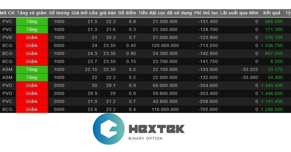 Hextek Giao dịch cổ phiếu — Những điều bạn “không thể không biết” về đầu tư cổ phiếu